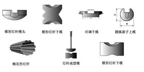 鍛壓模具 圖片、樣板圖及組合模具在燈桿制造中的應(yīng)用——以安徽省當(dāng)涂機(jī)械刃模廠為例