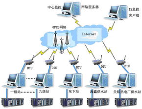 力控ForceControl V6.0 面向工業(yè)自動化的強大計算機系統(tǒng)服務平臺