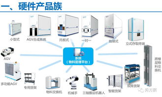無人值守工廠物資與物流智能化管理系統(tǒng)解決方案 構(gòu)建高效計(jì)算機(jī)集成體系